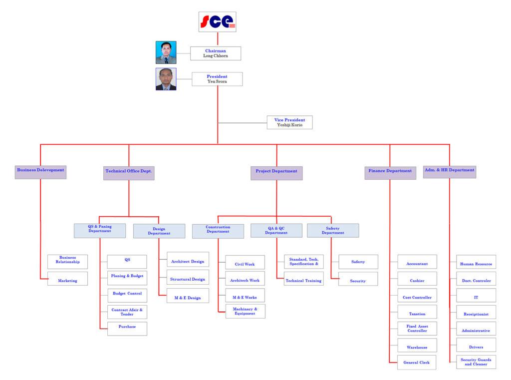 Organization-Chart-1 | SCE